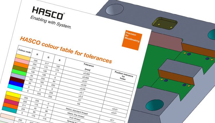 Standardised HASCO Colour Table for Tolerances in The 3D Model